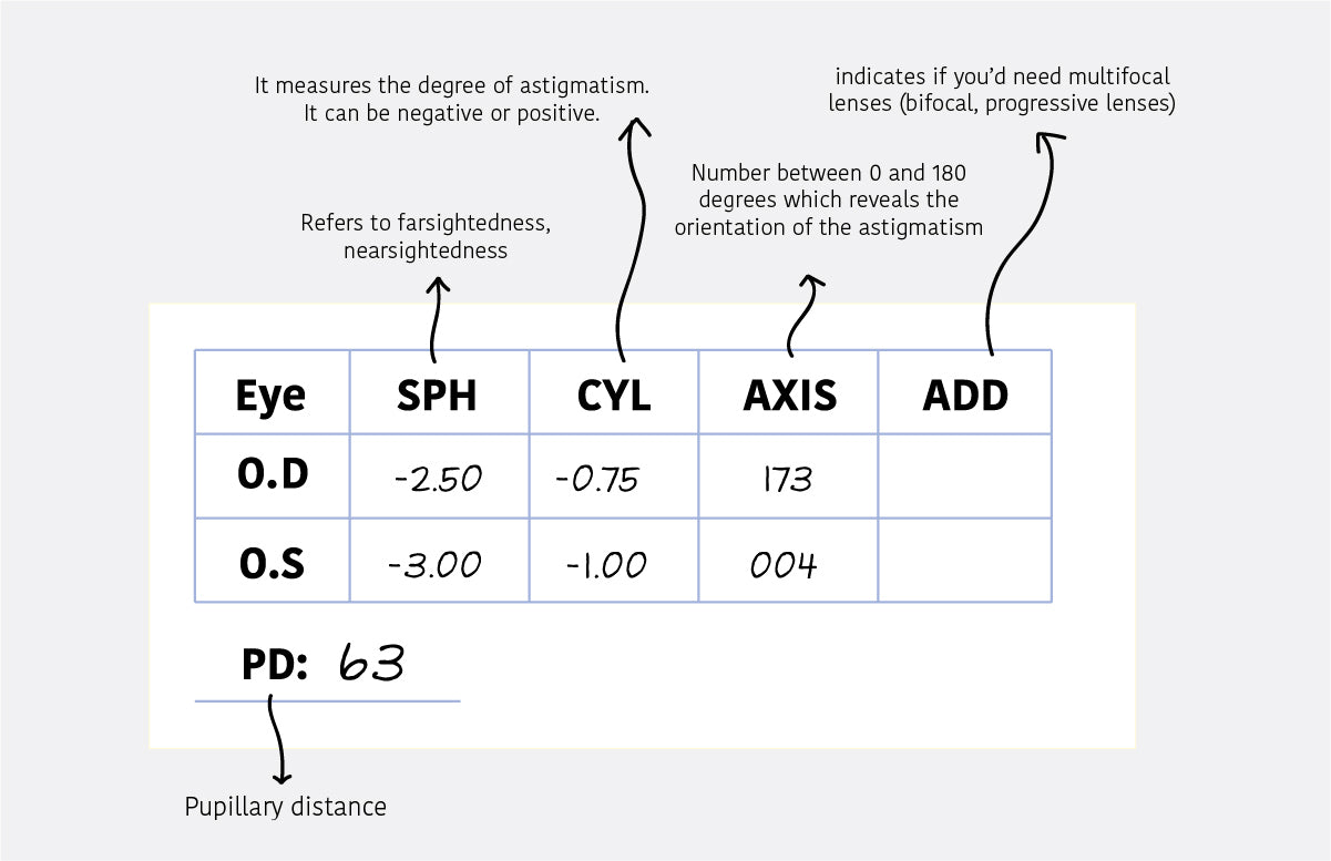 Understanding A Glasses Prescription Hill Vision Opticians Eyewear Amersham